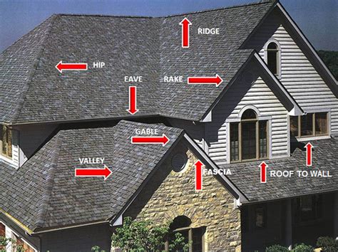 rake edge roofing